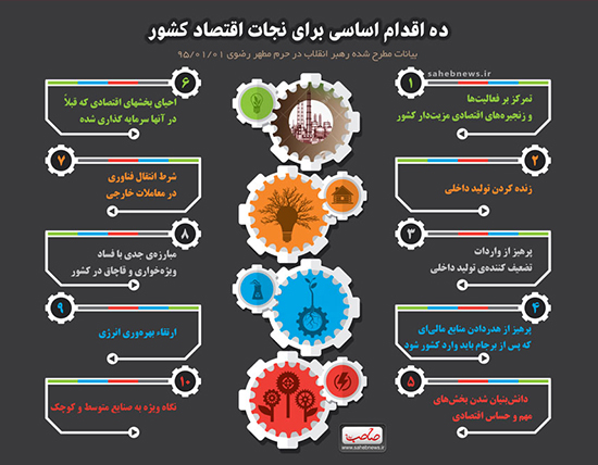 اقتصاد مقاومتی